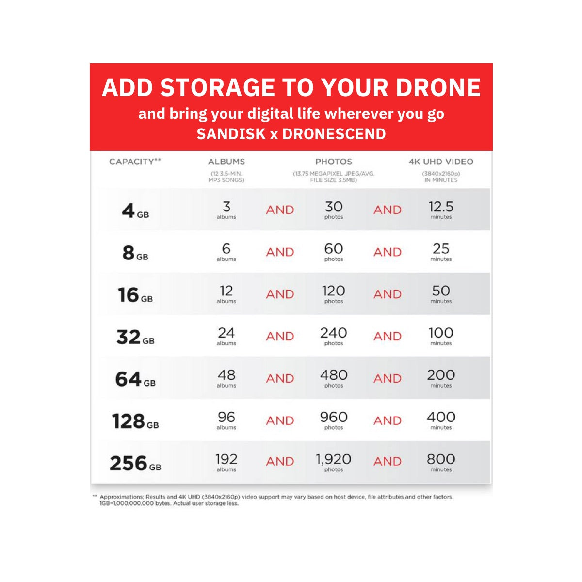 SanDisk Extreme microSD Card 128GB - Main Image
